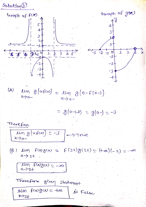 Solution (1) Graph of f(20) goa Ghraph TY 4+ 3 20 2 1 1 1 2 3 $ 32 45 -3 -2 -1 0 -1 2 -2+ .-3+ -45 --3 lim glxflos) = lim glo