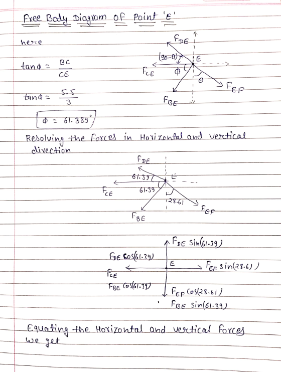 Free Baly Diagram of Point E FDE here 1 190-0) HE BC tunda FE СЕ FER 5.5 tanda 3 FIBE fo = 61.335€ Resolving the forces in