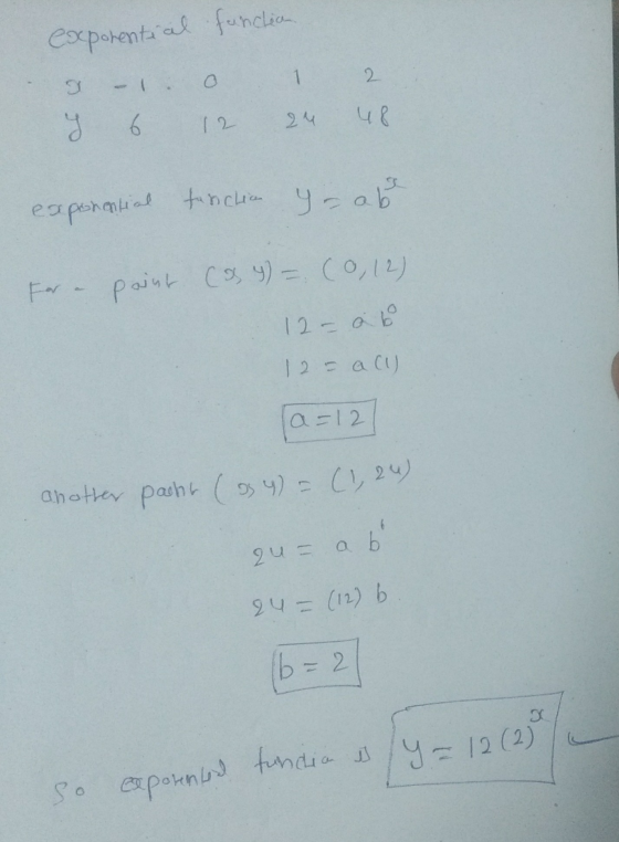 exxponential function o 1 y 48 1 2 exponential tusichin - abe For a point (a 4) = (0, 12) 12 - ab 12 = a (1) a=12 another pac