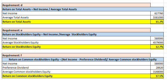 Requirement: d Return on Total Assets = Net Income / Average Total Assets Net Income Average Total Assets Return on Total Ass