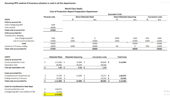 Assuming FIFO method of Inventory valuation is used in all the departments. World Class Steaks Cost of Production Report-Prep