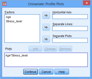Univariate: Profile Plots Factors Horizontal Axis Age Stress level Separate Lines Separate Plots Add Change Remove Age Stress
