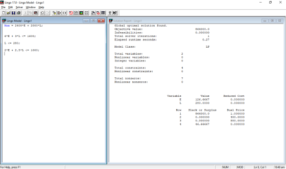 Lingo 17.0 - Lingo Model - Lingo1 File Edit Solver Window Help Lingo Model . Lingo! Max2400*E 2000 L: Solution Report Lingol Global optimal solution Eound Objective value: Infeasibilities: Total solver iterations: Elapsed runtime ธecond 864000.0 0.000000 0.27 LP 280: Model Claas: 2*E+ 2.5 L 1000 Total variables: Nonlincar variables: Integer variables: Total constraintS: Nonlinear constraints: Total nonzeros: Nonlinear nonzeros: Value 126.6667 280.0000 Variable Reduced Cost 0.000000 0.000000 Slack o Surplus 864000.0 0.000000 0.000000 46.66667 Dual Price 1.000000 400.0000 800.0000 0.000000 For Help, press Fl NUM MOD Ln 9, Col1 10.43 am