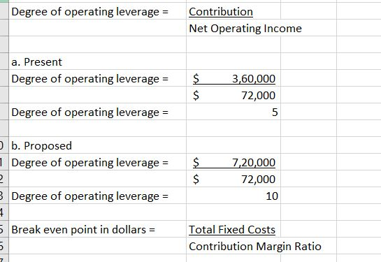 Degree of operating leverage = Contribution Net Operating Income a. Present Degree of operating leverage = $ $ 3,60,000 72,00