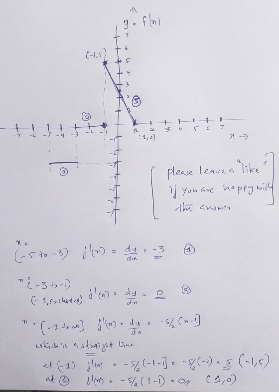 n. y f(n) 2 7 6 (45) ។ 3 3 1 2 2 3 4 5 6 7 - 7 -6 -4 - 3 (1,0) N - please leave a like if you are happy with the answer -3 2
