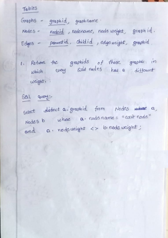 Tables Graphs Nodes - graphid, graph name nodeid , nodename, node weight, graphid. parentid, childid , edge weight, graphid.