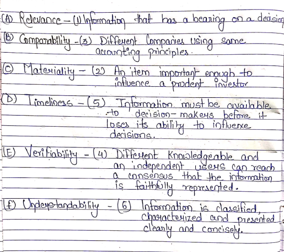 ) Relevance - Intamatiog sbat_bas a beaning O Companability -(3) Diffeuent Companies Using same. accounting priniples © Mater