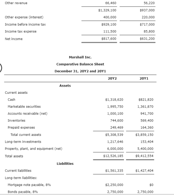 Other revenue 56,220 66,460 $1,329,100 400,000 $937,000 Other expense interest) 220,000 Income before income tax $717,000 Inc