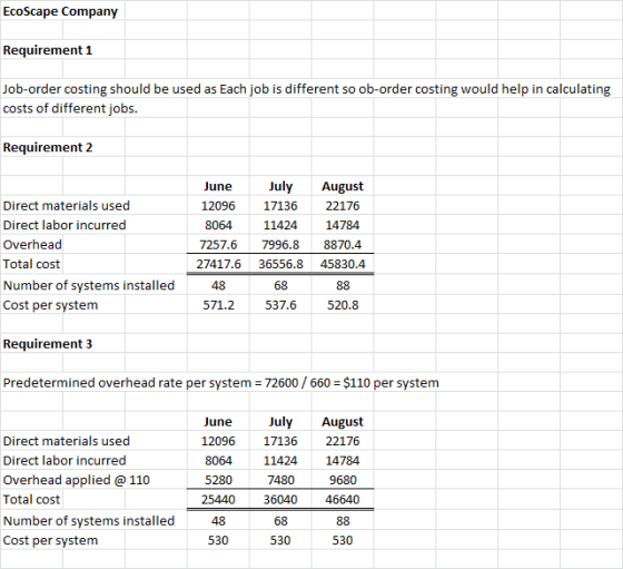 EcoScape Company Requirement 1 Job-order costing should be used as Each job is different so ob-order costing would help in ca