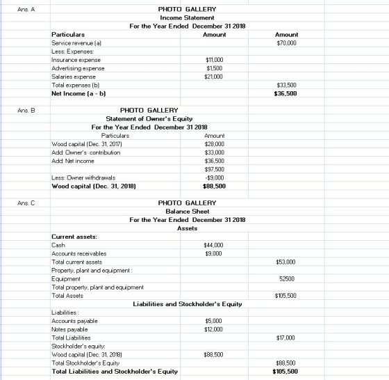 Ans. A PHOTO GALLERY Income Statement For the Year Ended December 31 2018 Amount Amount $70,000 Particulars Service revenue (
