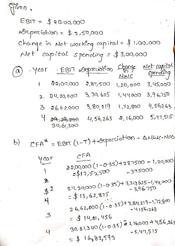 EBIT $ २०,००,०0० gepraiotion= 2,50,000 chage Net capital speneling Net orking capital -$ 1,00,000 -$ 3,00,00O Year EBIT proko