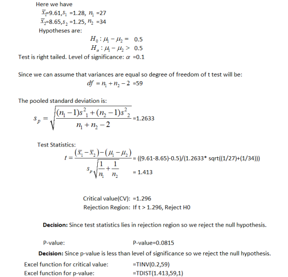 Here we have T9.61,S, 1.28, n -27 -8.65,s2 -1.25, 2 34 Hypotheses are Test is right tailed. Level of significance: α =0.1 Since we can assume that variances are equal so degree of freedom of t test will be df=n,+n2-2-59 The pooled standard deviation is: (n, -1)s21+ (n-1)s -1.2633 Test Statistics ((9.61-8.65)-0.5)/(1.2633*sqrt((1/27)+(1/34))) n21.413 Critical value(CV):1.296 Rejection Region: If t> 1.296, Reject HO Decision: Since test statistics lies in rejection region so we reject the null hypothesis P-value: P-value-0.0815 Decision: Since p-value is less than level of significance so we reject the null hypothesis Excel function for critical value: ΞΤΙ NV(0.2,59) =TDIST(1413,59,1) Excel function for p-value:
