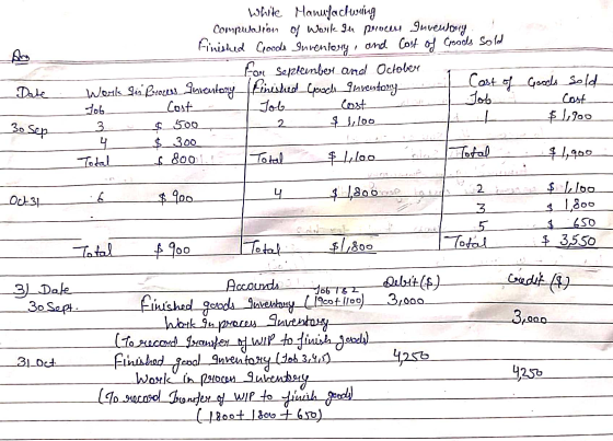 $ 8001 White Manufactuosuing Computation of Walke su process Inventory Any Finished Goods Inventory, and Cost of Goods sold f