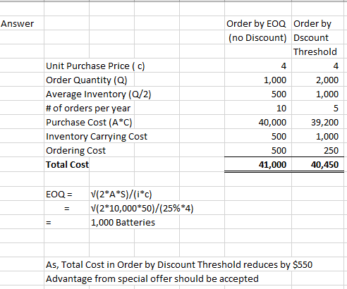 Answer Unit Purchase Price (c) Order Quantity (2) Average Inventory (0/2) # of orders per year Purchase Cost (Ac) Inventory C