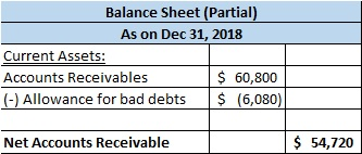 Balance Sheet (Partial) As on Dec 31, 2018 Current Assets: Accounts Receivables $ 60,800 (-) Allowance for bad debts $ (6,080