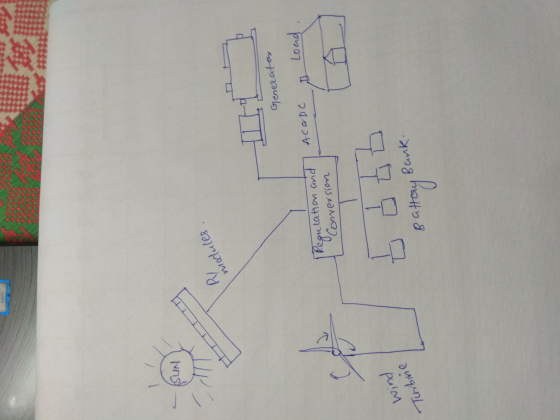 insider modules Generater Load AcaDC I Regulation and Conversion wind Turbine Bank. Rattay