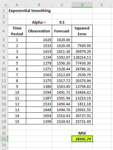 B 1 Exponential Smoothing 9 Alpha= 0.1 Time Squared Observation Forecast Period Error 1620 1620.00 2 1533 1620.00 7569.00 73