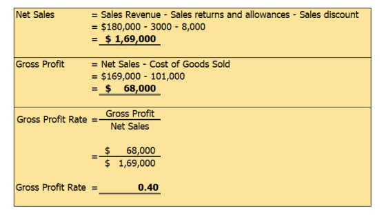 Net Sales = Sales Revenue - Sales returns and allowances - Sales discount = $180,000 - 3000 - 8,000 = $ 1,69,000 Gross Profit