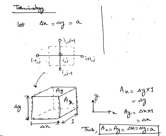 Terminology let An=oy = a *درة 14) - ذر - Ag АкhЭ*1 An ya , = = 9 Р Ay- Диx1 . 1 г Д д Thus, An= Ay= on=oy=a