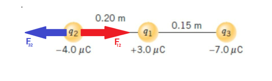 0.20 m O.15 m 12 41 43 Ε, Ε, -4.0 με +3.0 με -7.0 με