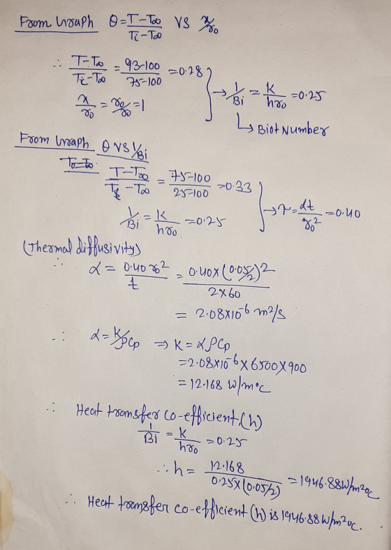 From houph 8-T - Too Vs % TETO - 95-100 =018 2 hogy o ho 0 25 L Biot Number From irraph o vs Yai To to I-Too = 75 10 20 5- 75