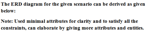 The ERD diagram for the given scenario can be derived as given belov: Note: Used minimal attributes for clarity and to satisf