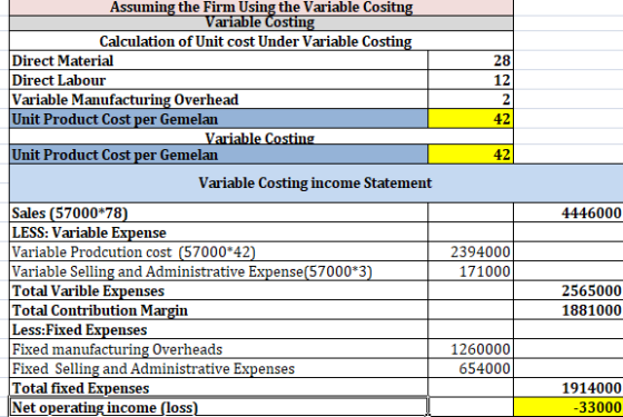 Assuming the Firm Using the Variable Cositng Variable Costing Calculation of Unit cost Under Variable Costing Direct Material