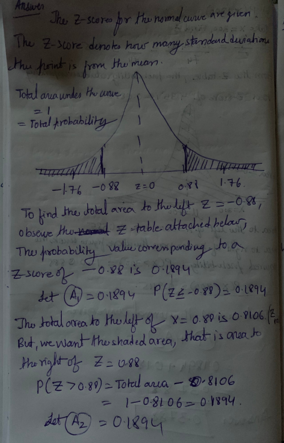 Answer The viations - The Z-scores for the normal curve are given. The Z-score denotes how many standard dur the point is fro