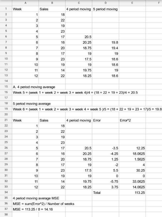 1 Week 4 period moving 5 period moving 18 Sales 23 17 16 20 17 23 19 5 20.5 20.25 18.75 19 17.5 19.8 19.4 9 10 18.6 18.6 19 1