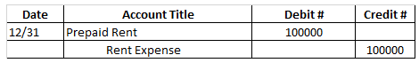 Date Credit # Account Title Prepaid Rent Rent Expense Debit # 100000 12/31 100000