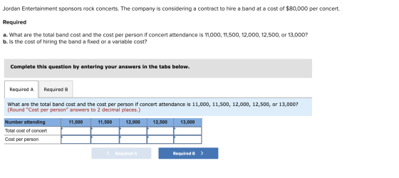 Jordan Entertainment sponsors rock concerts. The company is considering a contract to hire a band at a cost of $80,000 per co