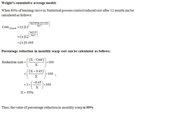 Wrights cumulative average model: When 80% of learning curve in Statistical process control reduced cost after 12 month can
