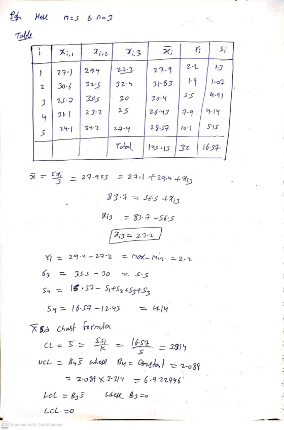 Sgh Hese Mes E0=3 Table Liel X;,2 X;,3 De ri S; 2-2 294 27.2 1.3 27.9 - 27-) 30.6 3205 32.4 31.83 19 2 355 30 25.2 h.DE 5.5 4