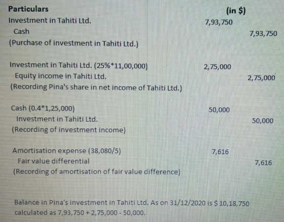 Particulars Investment in Tahiti Ltd. Cash (Purchase of investment in Tahiti Ltd.) (in $) 7,93,750 7,93,750 2,75,000 Investme