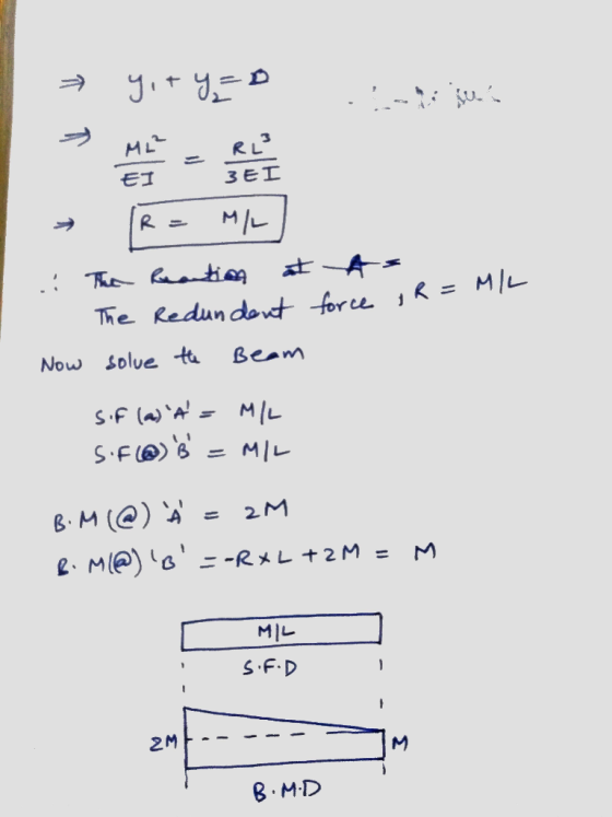 > yot yes ! - Discus ML RL EI 3EI » : M/L Re MHL The Recution at As The Redun dent force ,R = solve the Beam Sif (a)a = M/L