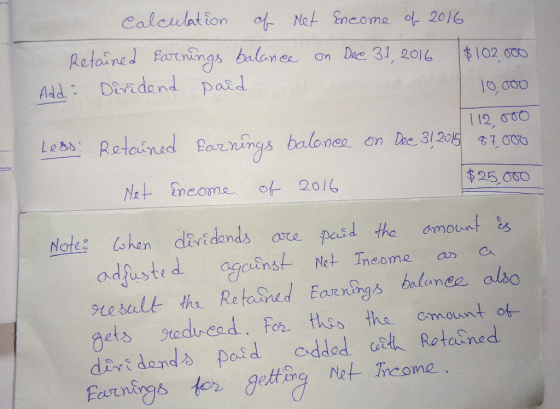 calculation of Net Encome of 2016 Retained Earnings balance on Dec 31, 2016 $102,000 Deridend paid sobre 10.000 Add LeBS! Ret
