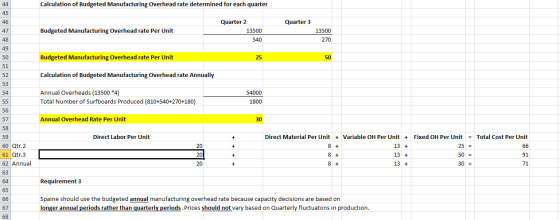 Calculation of Budgeted Manufacturing Overhead rate determined for each quarter Quarter 3 Budgeted Manufacturing Overhead rat