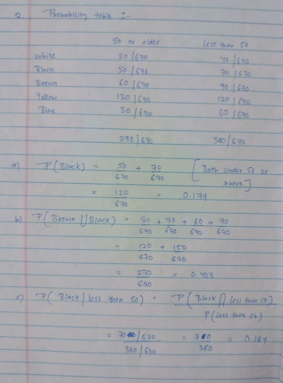 Probability toble So older uss en 20 1620 んhite Black Badin 30 1630 10 123 20 130 1630 290 630 3801630 630 630 bov 0.13a -2D 670 So t 30 t 60 t 90 60 60 6 630 60 230 O. 403 620 latk less then 360