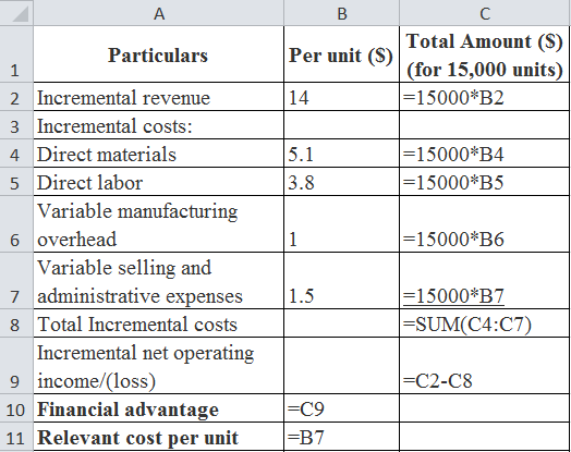 Α B Per unit ($) 14 c Total Amount (S) (for 15,000 units) =15000*B2 5.1 3.8 1=15000*B4 =15000*B5 Particulars 2 Incremental re