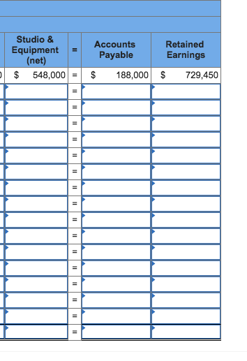 Studio & EquipmentAccounts Retained Earnings (net) Payable $ 548,000 188,000 729,450