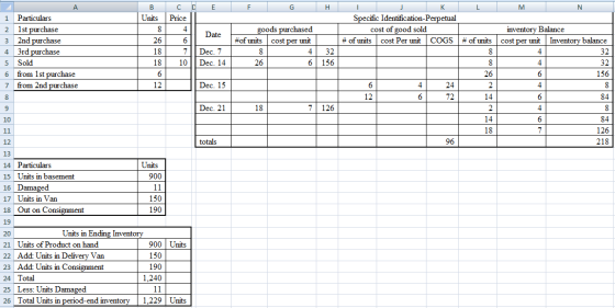 E F G L M N B Units C D Price 4 8 Date inventory Balance cost per unit Inventory balance A 1 Particulars 2 1st purchase 3 2nd