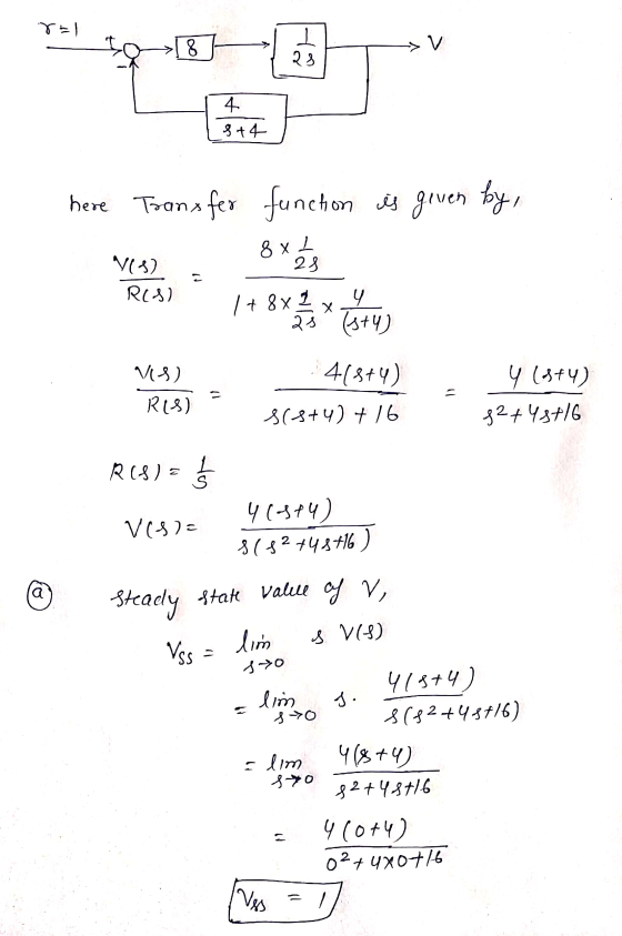 8=1 4 $+4 here Transfer function is given by, V(4) 8x Red R(S) 1 48 kati sty) Vid) _ _418+4) S(3+4) + 16 4 (3+4) 82 +48+16 RE