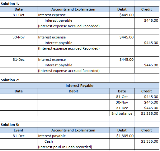 Solution 1. Date Credit Debit $445.00 31-Oct Accounts and Explaination Interest expense Interest payable (Interest expense ac