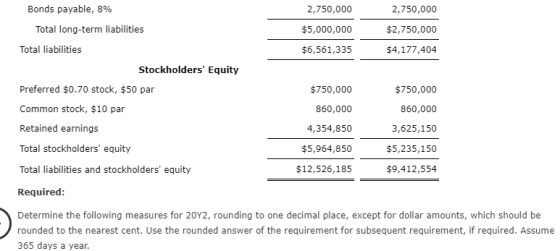 Bonds payable, 8% Total long-term liabilities 2,750,000 $5,000,000 2,750,000 $2,750,000 $4,177,404 Total liabilities $6,561,3