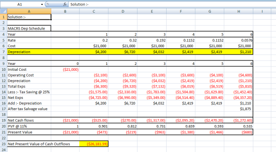 A1 Solution :- B C D F G H T 1 Solution : 2 3 MACRS Dep Schedule Year 1 2 3 4 5 5 Rate 6 Cost 0.2 $21,000 $4,200 0.32 $21,000