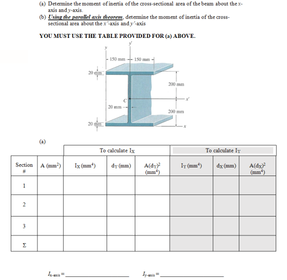 (a) Determine the moment of inertia of the cross-sectional area of the beam about the x- axis and y-axis. (6) Using the paral