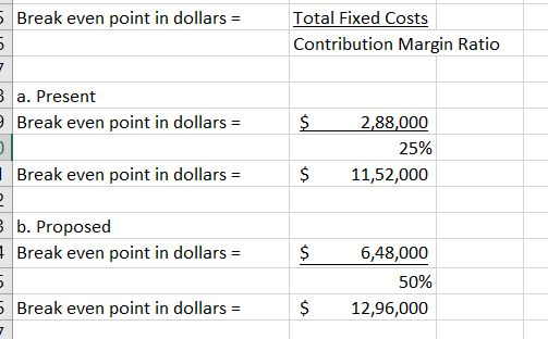 5 Break even point in dollars = Total Fixed Costs Contribution Margin Ratio 5 3 a. Present Break even point in dollars = $ 2,