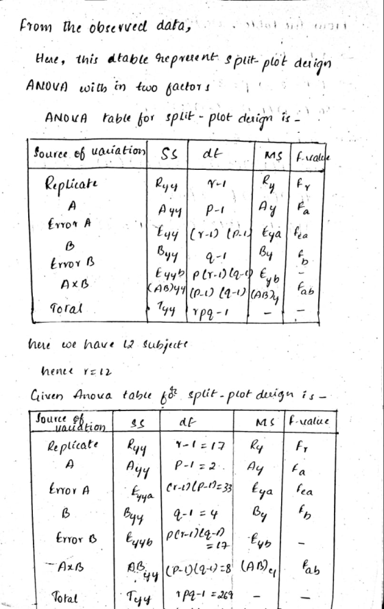 from the observed data, Here, this dtable represent. Split- plöt deligini ANOVA with in two factors rable for split - plot de