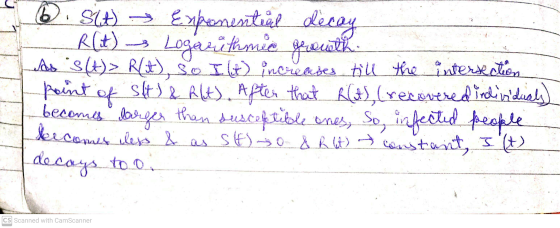Logarithmic greneth *. 314) → Exponential decay R(it) --- As s(t)> Rit), so I lt) increases till the intersection point of st