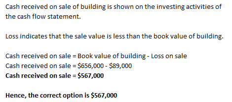 Cash received on sale of building is shown on the investing activities of the cash flow statement. Loss indicates that the sa